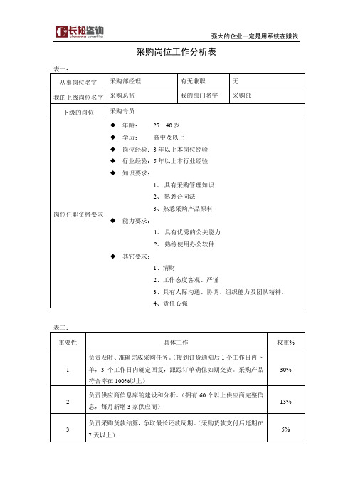 采购经理工作分析