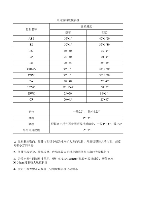 塑料件脱模斜度