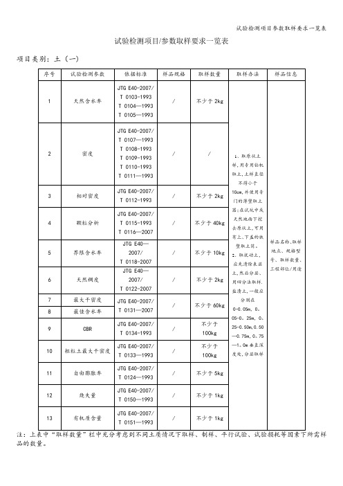 试验检测项目参数取样要求一览表