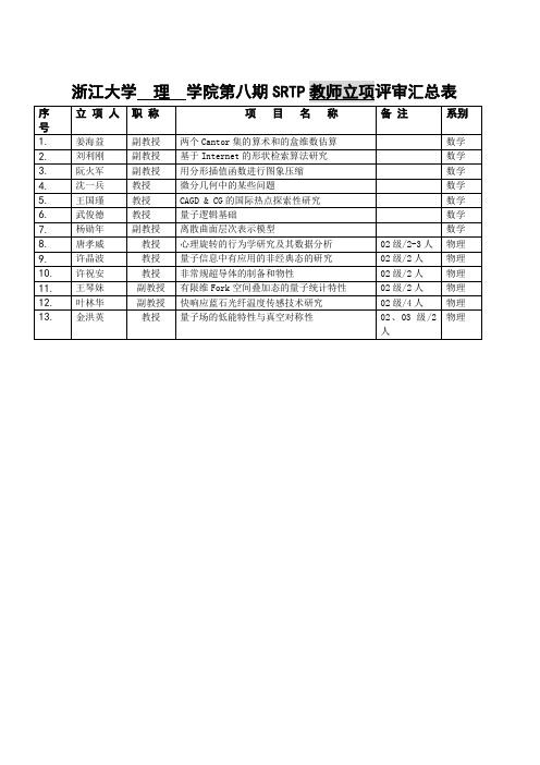 浙江大学理学院第八期SRTP教师立项评审汇总表