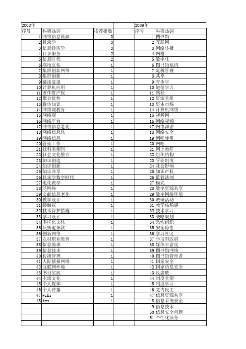 【国家社会科学基金】_信息网络时代_基金支持热词逐年推荐_【万方软件创新助手】_20140803