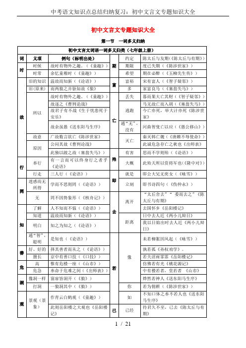 中考语文知识点总结归纳复习：初中文言文专题知识大全