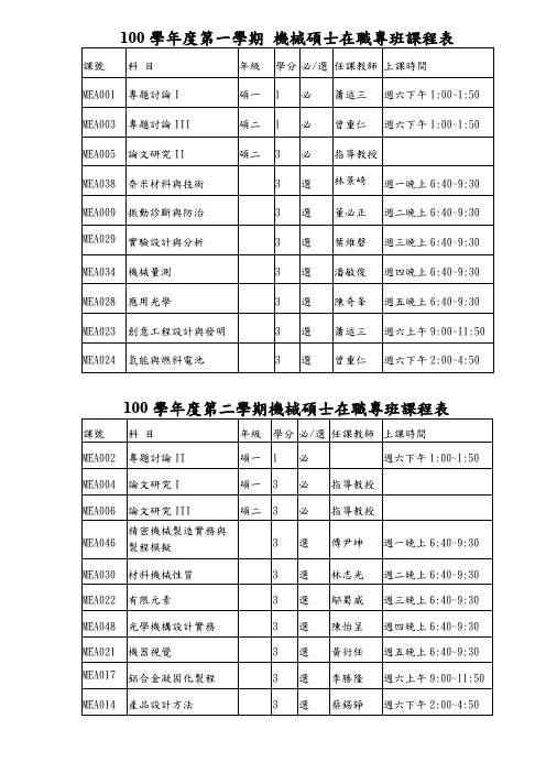 100学年度第一学期机械硕士在职专班课程表