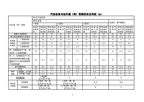 加油加气站规范(2014版)