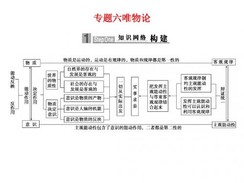 唯物论复习PPT课件2