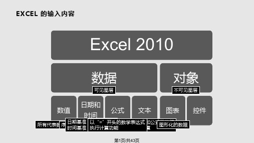 Excel数据分析应用PPT课件