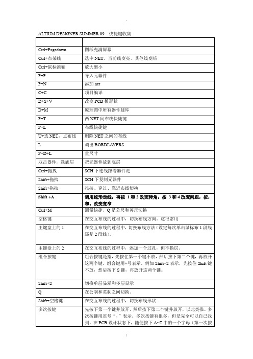 电子系统设计原理图及PCB图