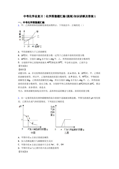 中考化学总复习∶化学图像题汇编(提高)知识讲解及答案1