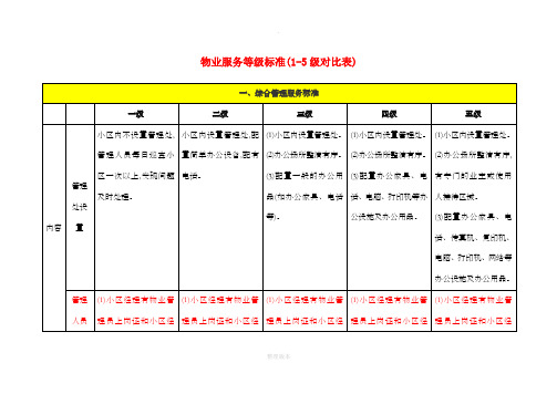 物业服务等级标准(1-5级对比表)