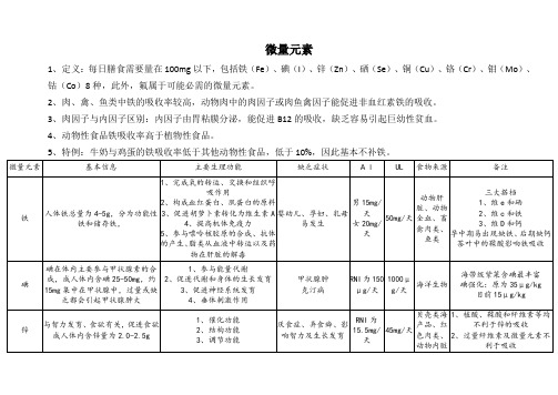 营养学解说微量元素