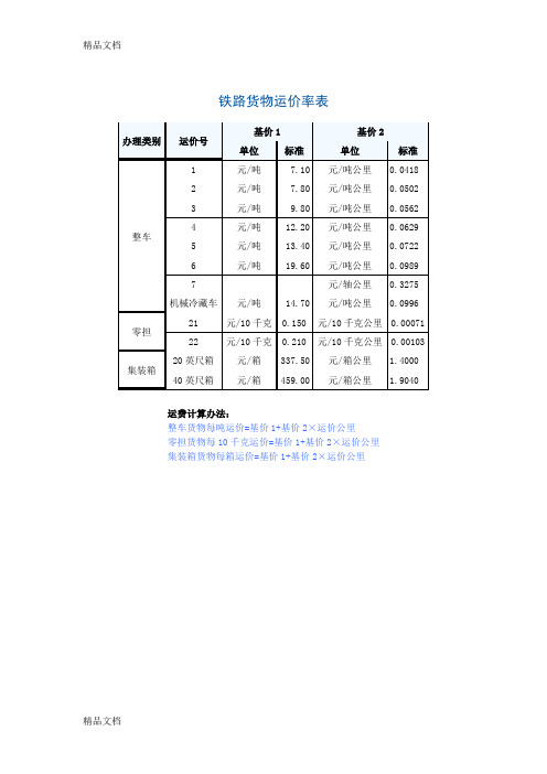 (整理)铁路货物运价率表