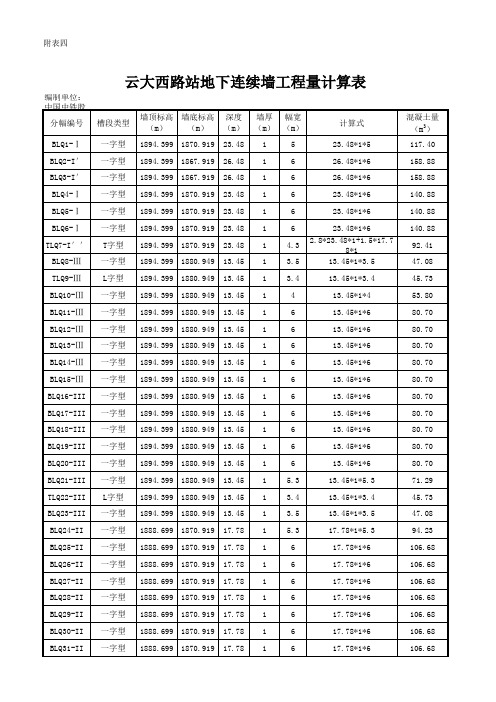 附表3：地连墙混凝土计算式(88幅)16-11-19地连墙加长