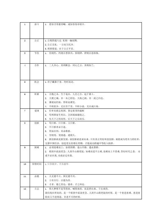 公务员面试-金句,名言