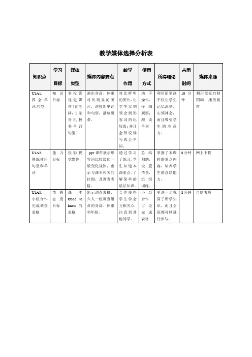 人教版六年级英语下第一单元_媒体选择分析表