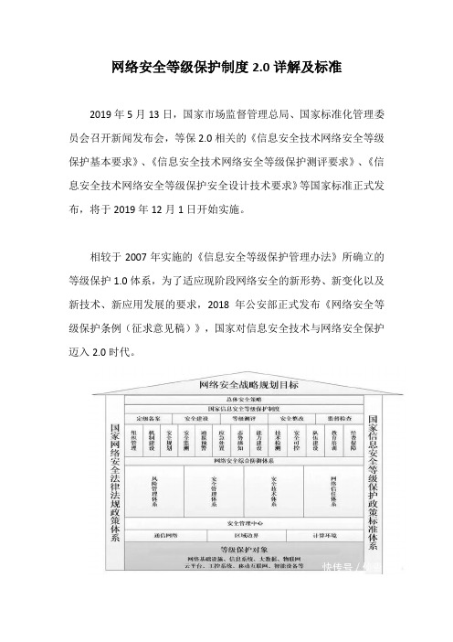 网络安全等级保护制度2.0详解及标准【最新版】