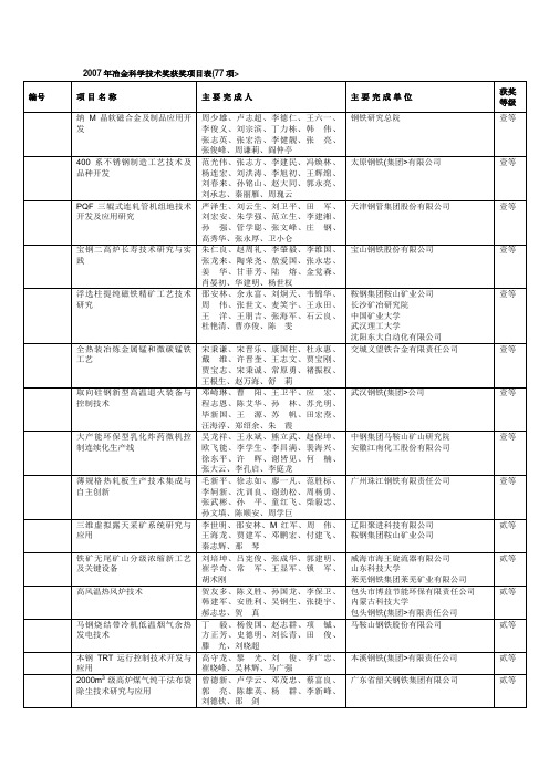 #冶金科学技术奖获奖项目表(项)