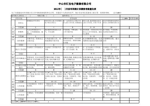 车间统计员绩效评估表