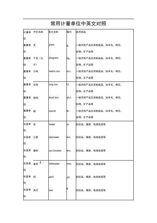 常用计量单位(中英文)名称及缩写