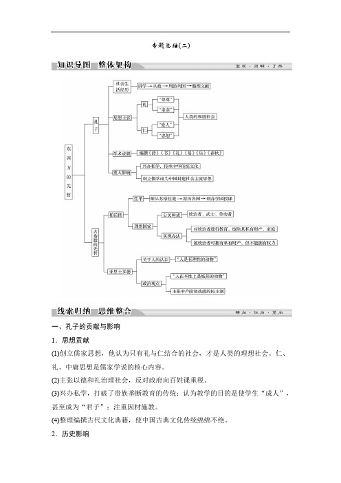 2019-2020学年高中历史人民版选修四文档：专题二 东西方的先哲专题总结2 Word版含答案