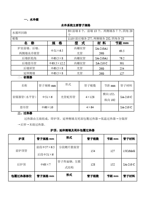 锅炉“四管”规格、材质