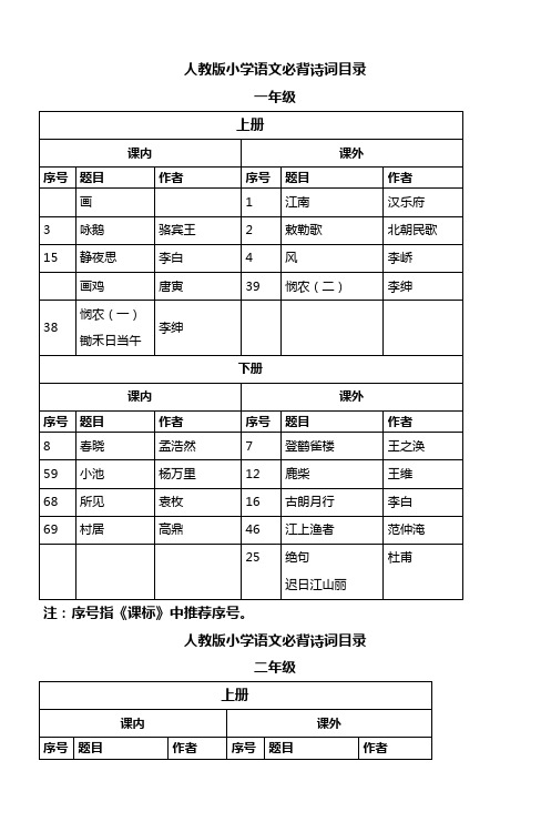 人教版小学语文必背诗词目录一年级