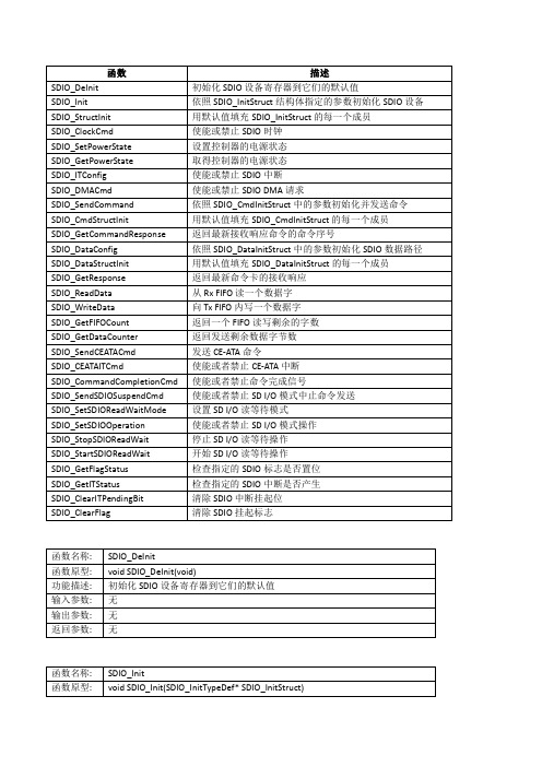 STM32之SDIO库