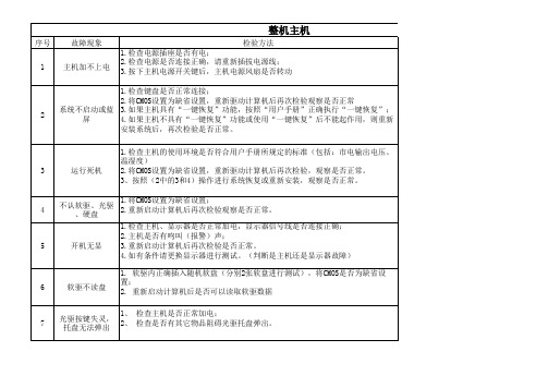 电脑故障判断