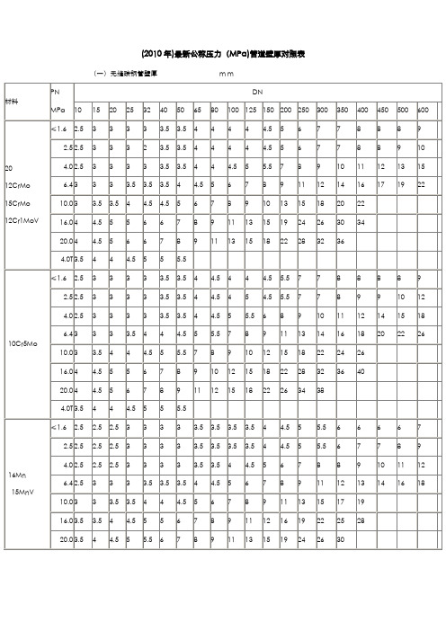 公称压力(MPa)管道壁厚对照表