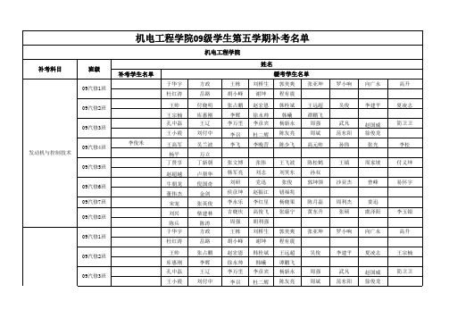 0汽车检测与维修第五学期补考名单