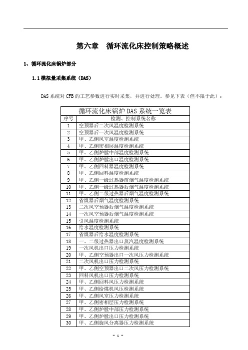 循环流化床控制策略