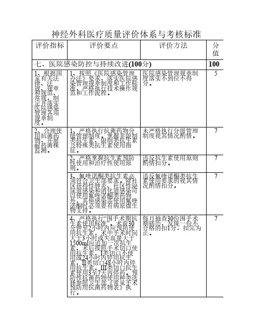 3.10神经外科医疗质量评价体系与考核标准