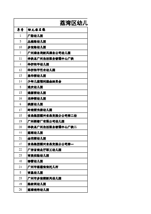 广州市荔湾区幼儿园名录【维王教育提供】