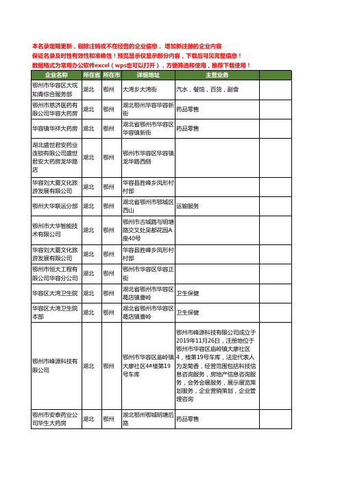 新版湖北省鄂州大华工商企业公司商家名录名单联系方式大全21家