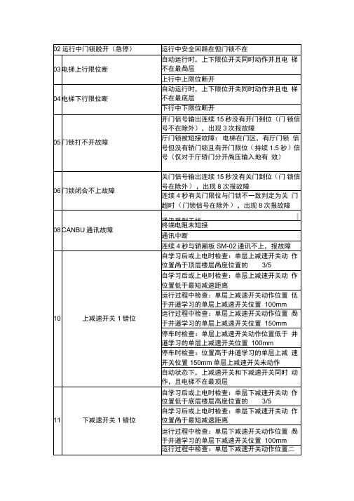 新时达最新一体化故障代码表