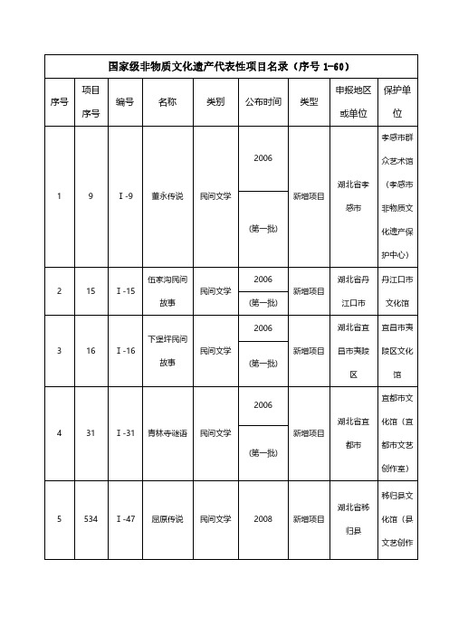 国家级非物质文化遗产代表性项目名录(序号 1-60)