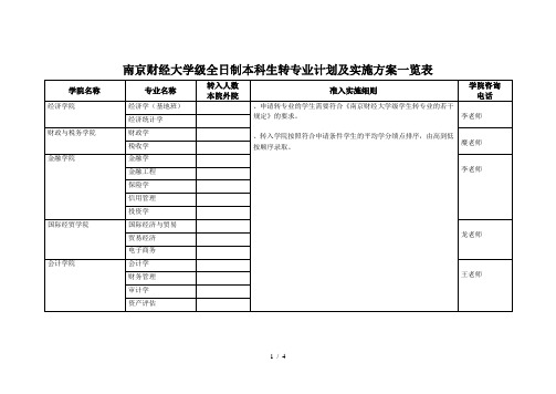 南京财经大学2017级全日制本科生转专业计划及实施方案一览