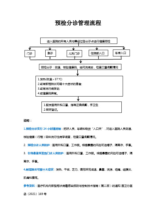 预检分诊管理流程