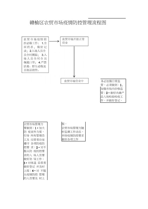 农贸市场疫情防控管理流程图