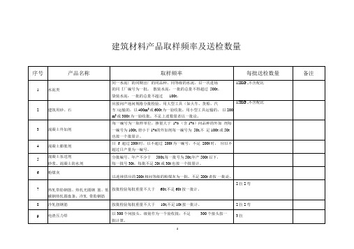 建筑材料产品取样频率及送检量