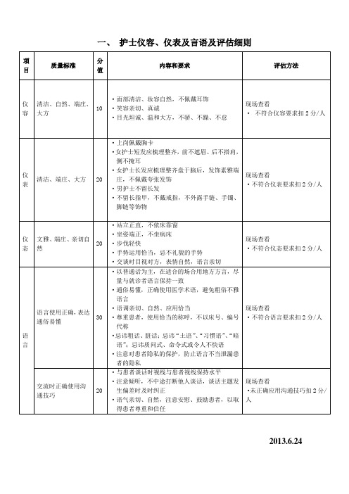 护士仪容、仪表及言语及评估细则