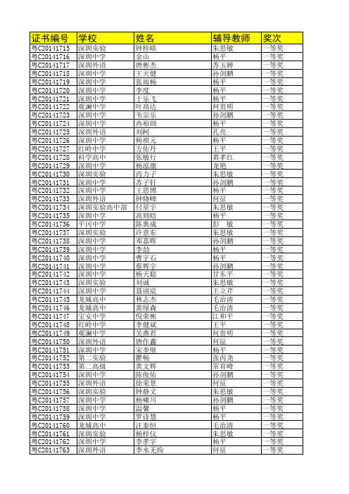 15 2014年广东省高中学生化学竞赛获奖名单(深圳)