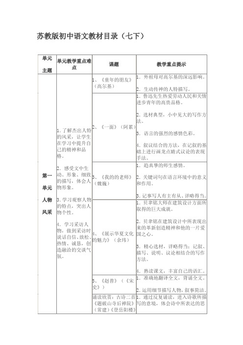 苏教版初中语文教材目录(七下)