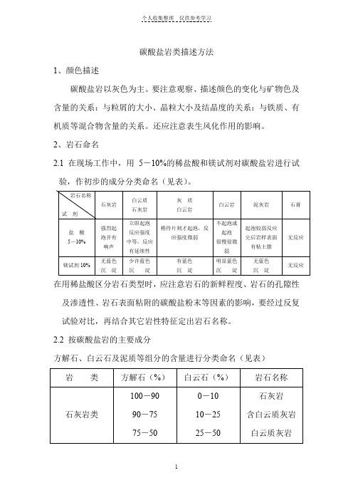 碳酸盐岩类描述方法