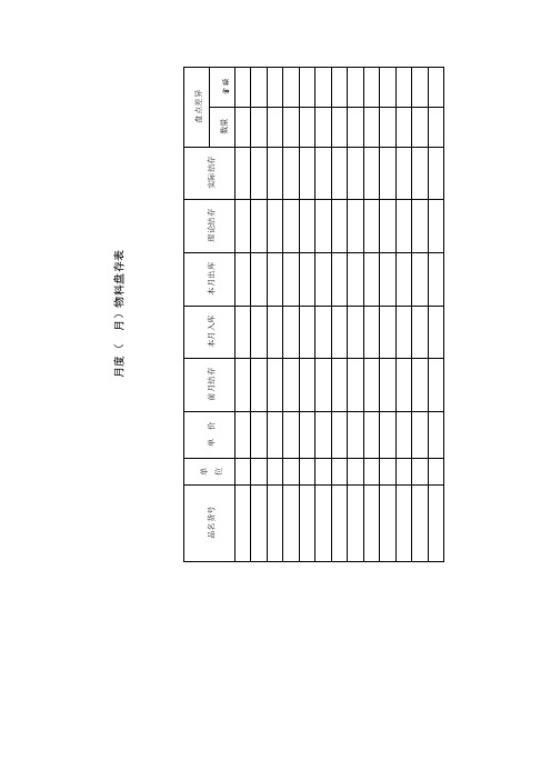 项目生产要素管理_月度(  月)物料盘存表