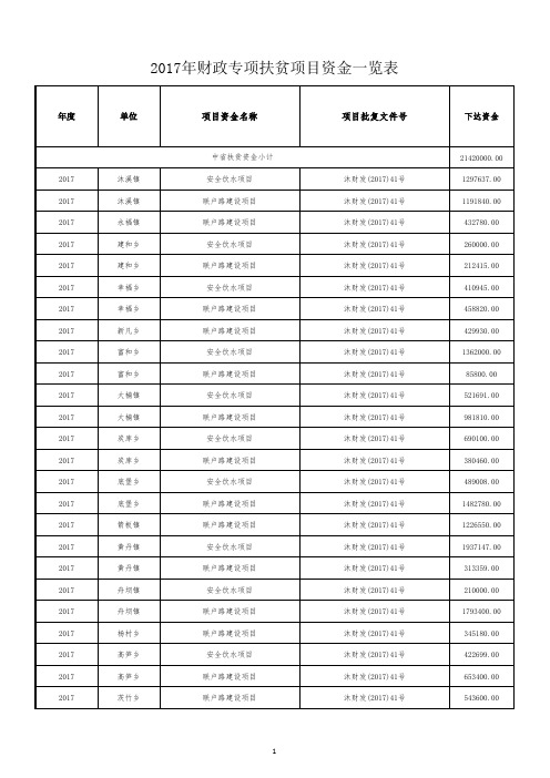 2017度财政专项扶贫资金管理台账