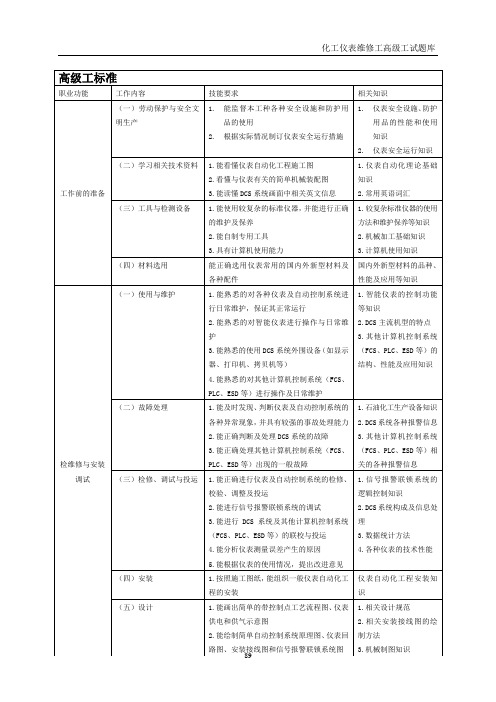 仪表维修工试题库(高级工)