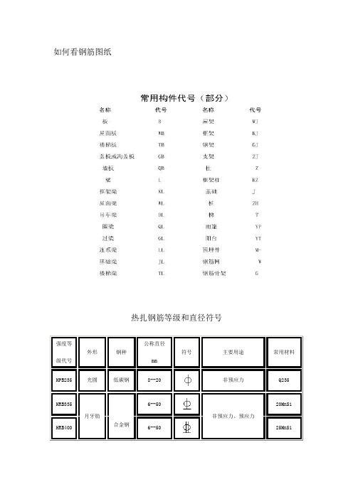 (完整版)看钢筋图钢筋符号大全