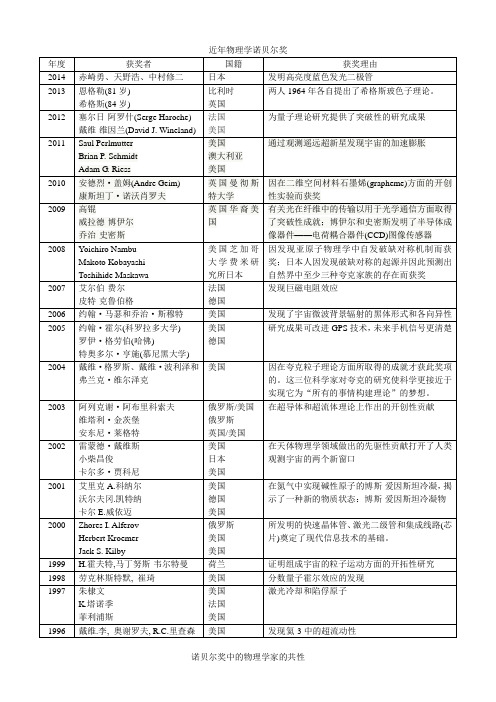 历年物理学诺贝尔奖