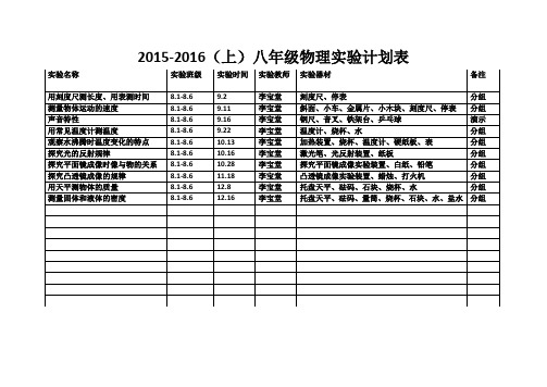 2015-2016(上)八年级物理实验计划