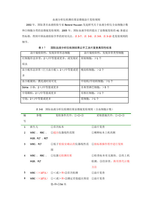 血液分析仪检测结果显微镜涂片41条复检规则